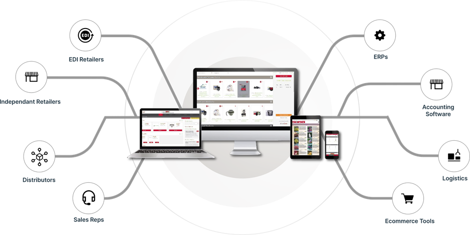 Multi Channel Integrator - OrderEase