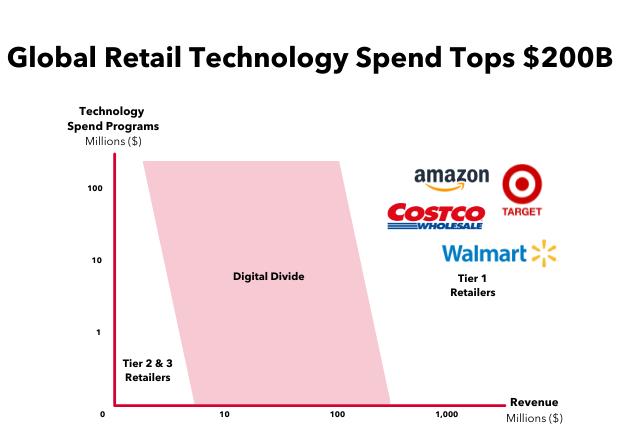 Tier 1 Retailers Separate Themselves